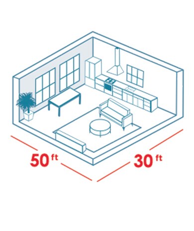 large room ac dimensions 50 by 30